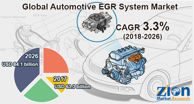 Global Automotive EGR System Market