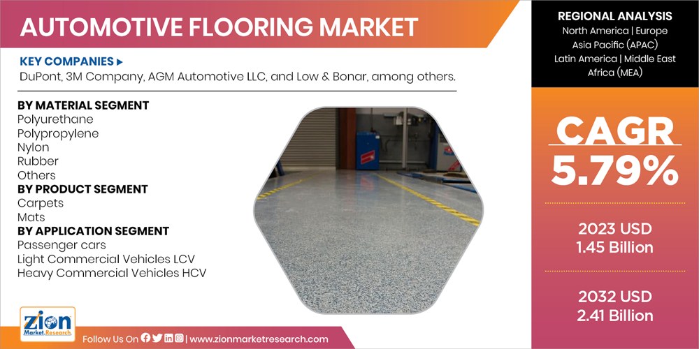 Global Automotive Flooring Market