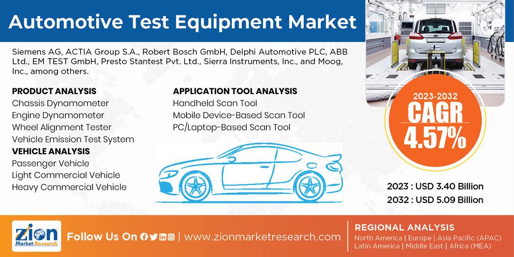 Global Automotive Test Equipment Market