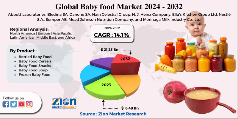 Global Baby Food Market