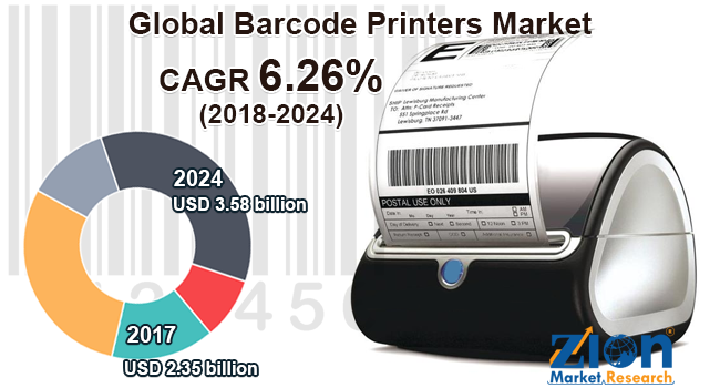 Global Barcode Printers Market
