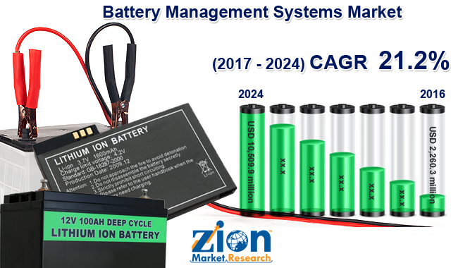 Battery Management Systems Market