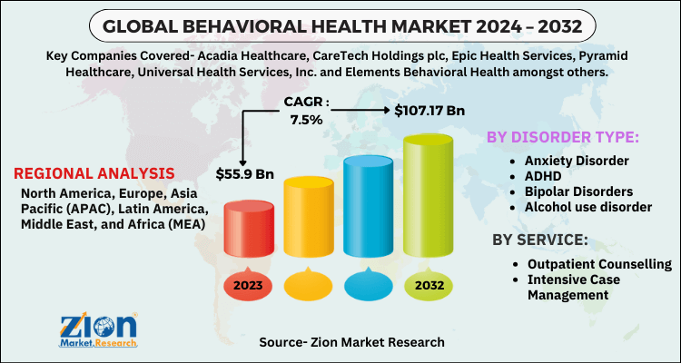 Behavioral Health