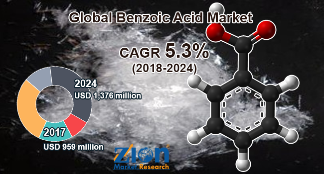 Global Benzoic Acid Market