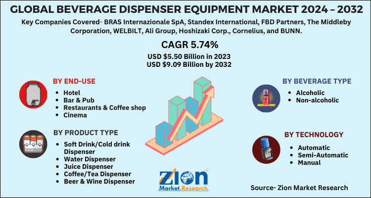 Global Beverage Dispenser Equipment Market 