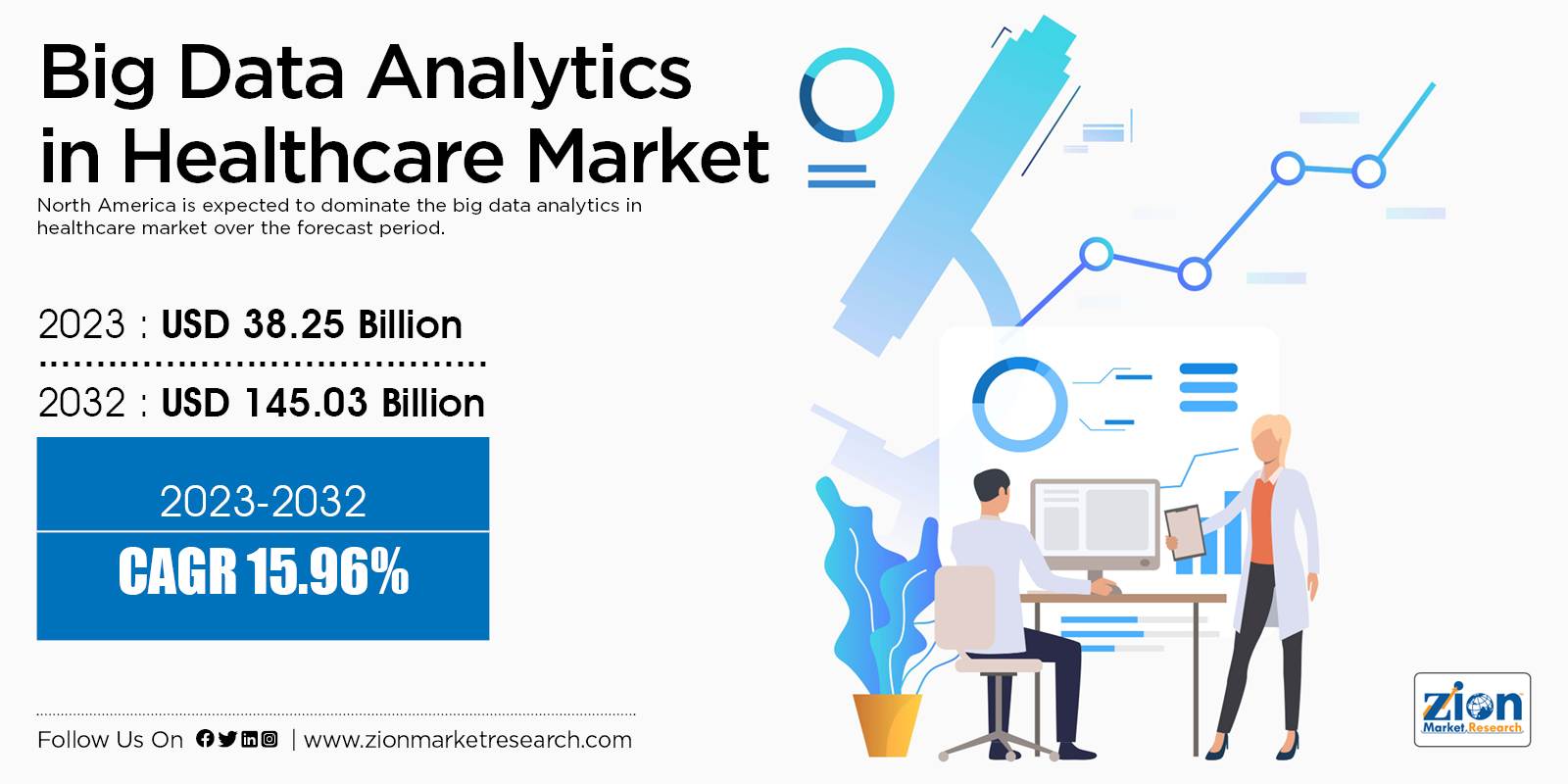 Global Big Data Analytics in Healthcare Market