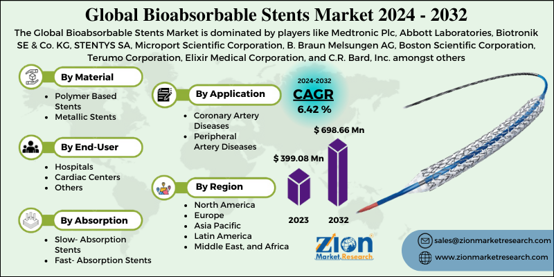 Global Bioabsorbable Stents Market