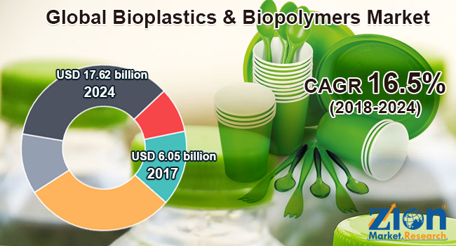 Bioplastics-Biopolymers-Market.png