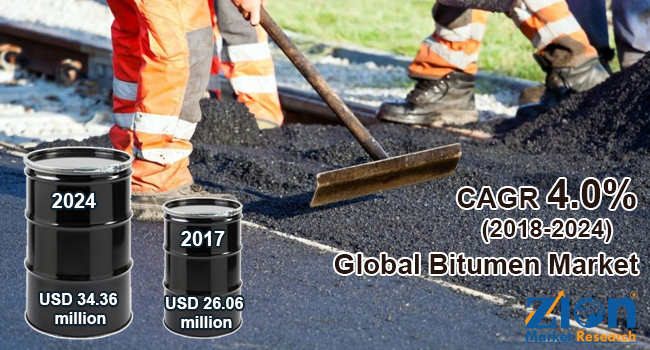 Global Bitumen Market