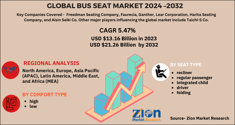 Global Bus Seat Market