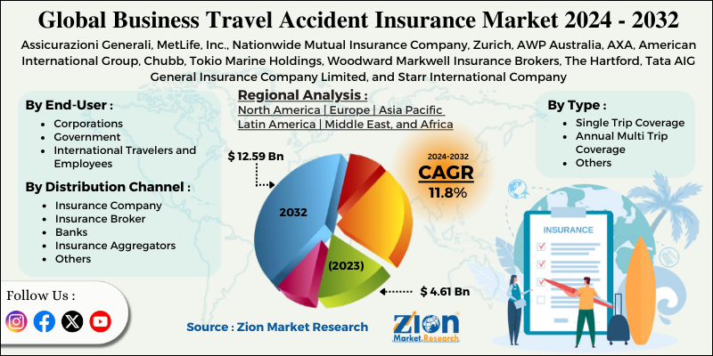 Global Business Travel Accident Insurance Market