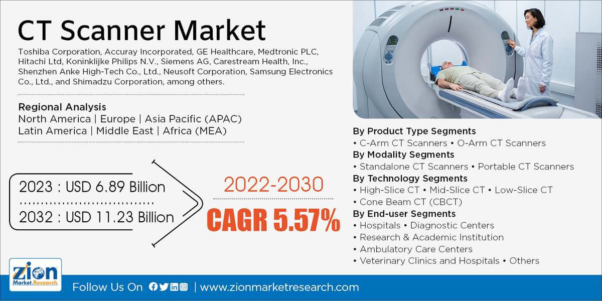 Global CT Scanner Market