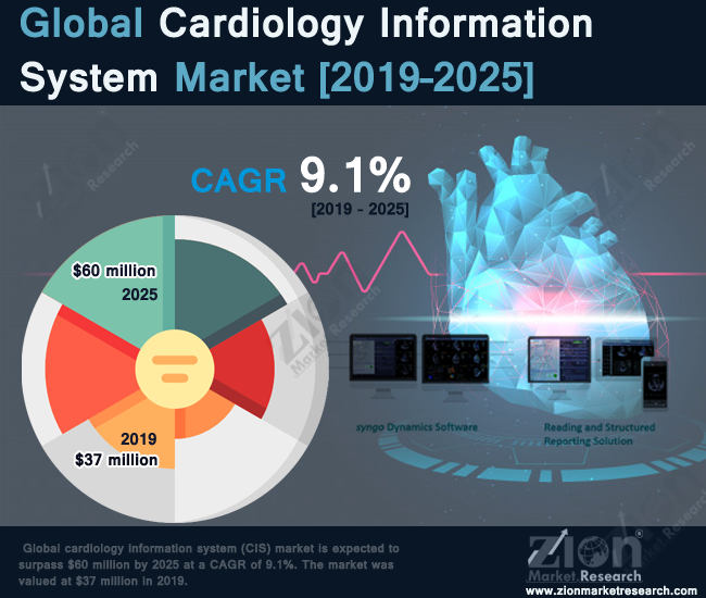 Global Cardiology Information System (CIS) Market 