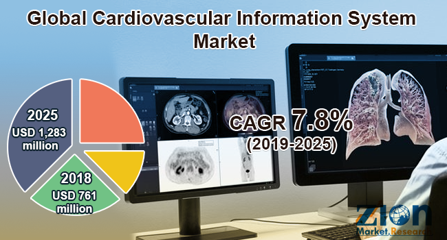 Global Cardiovascular Information System Market