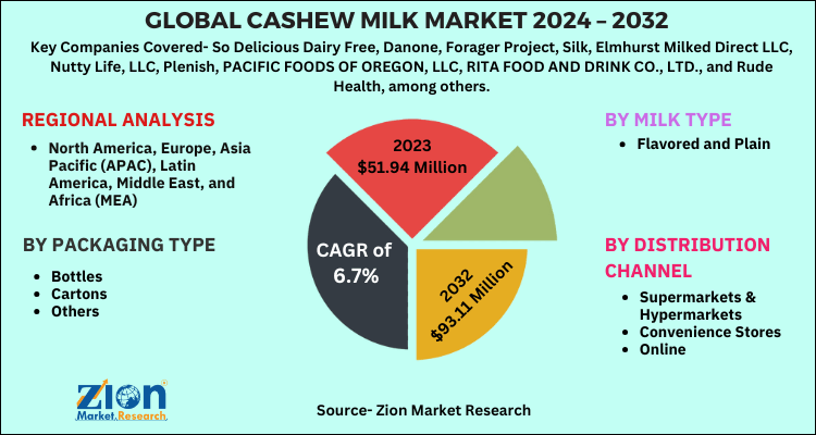 Global Cashew Milk Market 