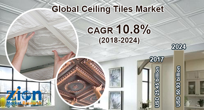 Global Ceiling Tiles Market