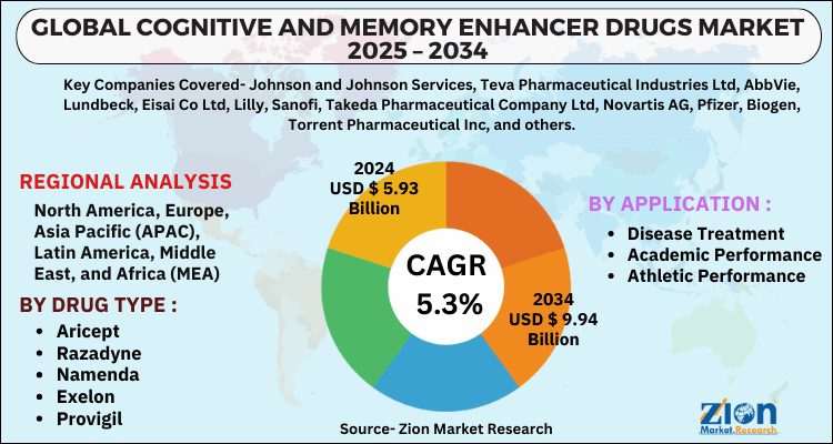 Global Cognitive and Memory Enhancer Drugs Market