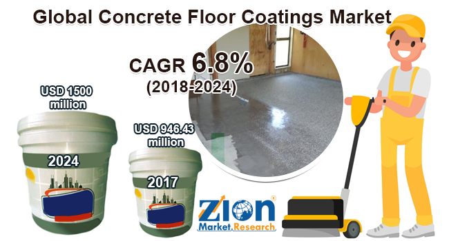 Global Concrete Floor Coatings Market