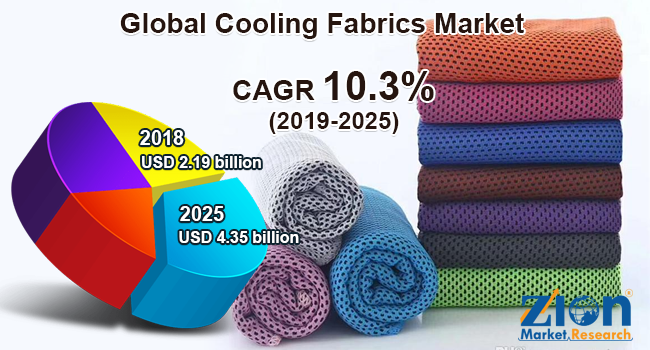 Global Cooling Fabrics Market1