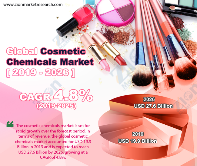 Global Cosmetic Chemicals Market
