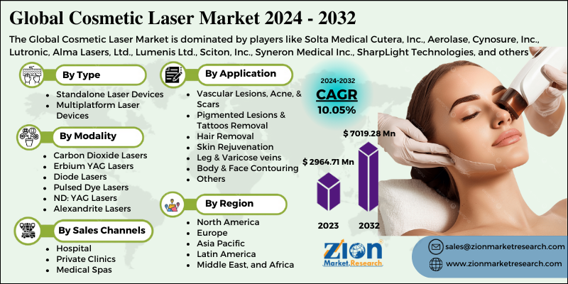 Global Cosmetic Laser Market