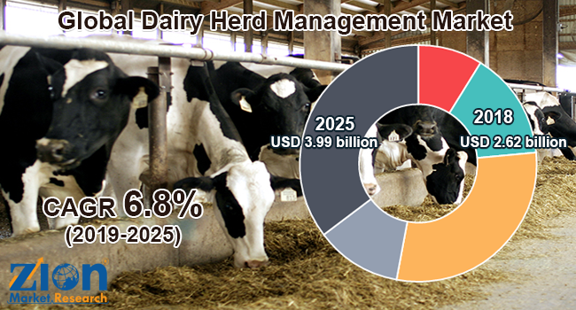 Global Dairy Herd Management Market1