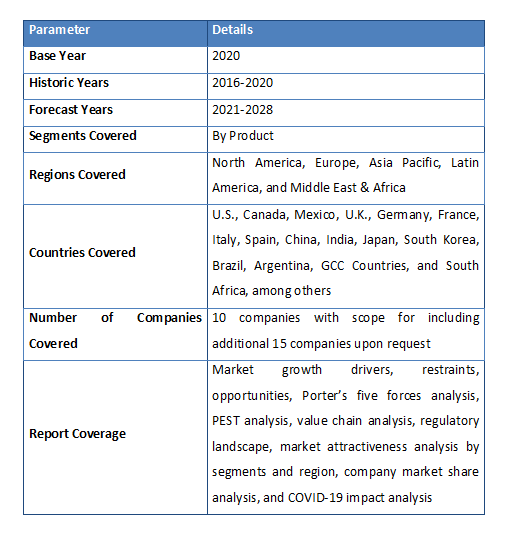 Dental Consumables Market By Product Type (Dental Implants, Dental