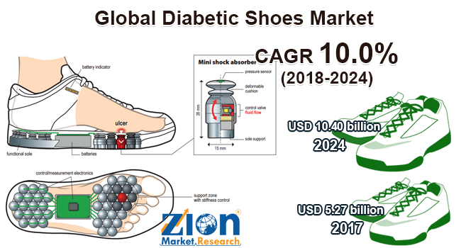 Global Diabetic Shoes Market