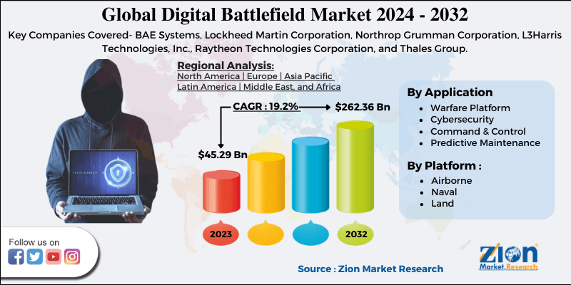Global Digital Battlefield Market 
