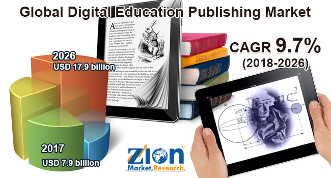 Global Digital Education Publishing Market
