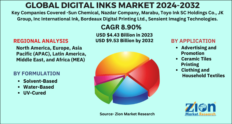 Global Digital Inks Market