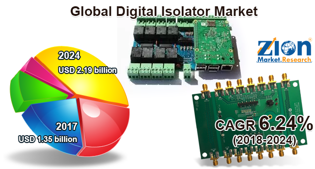 Global Digital Isolator Market