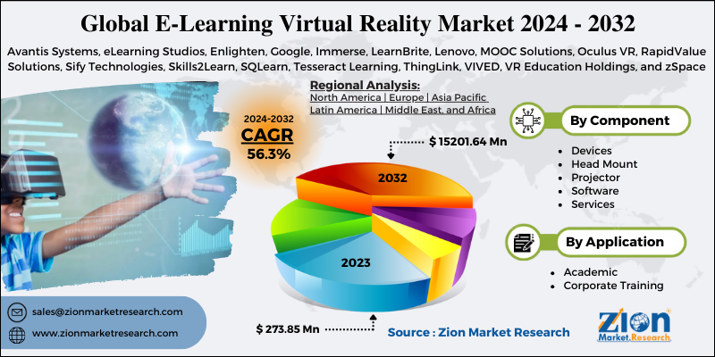 Global E-Learning Virtual Reality Market