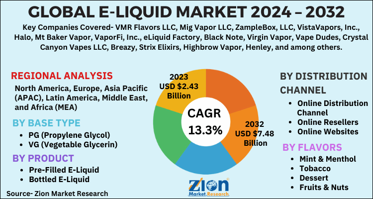 E-Liquid Market