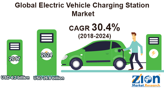 Global ev shop charging stations