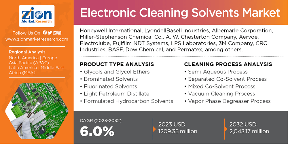 Global Electronic Cleaning Solvents Market