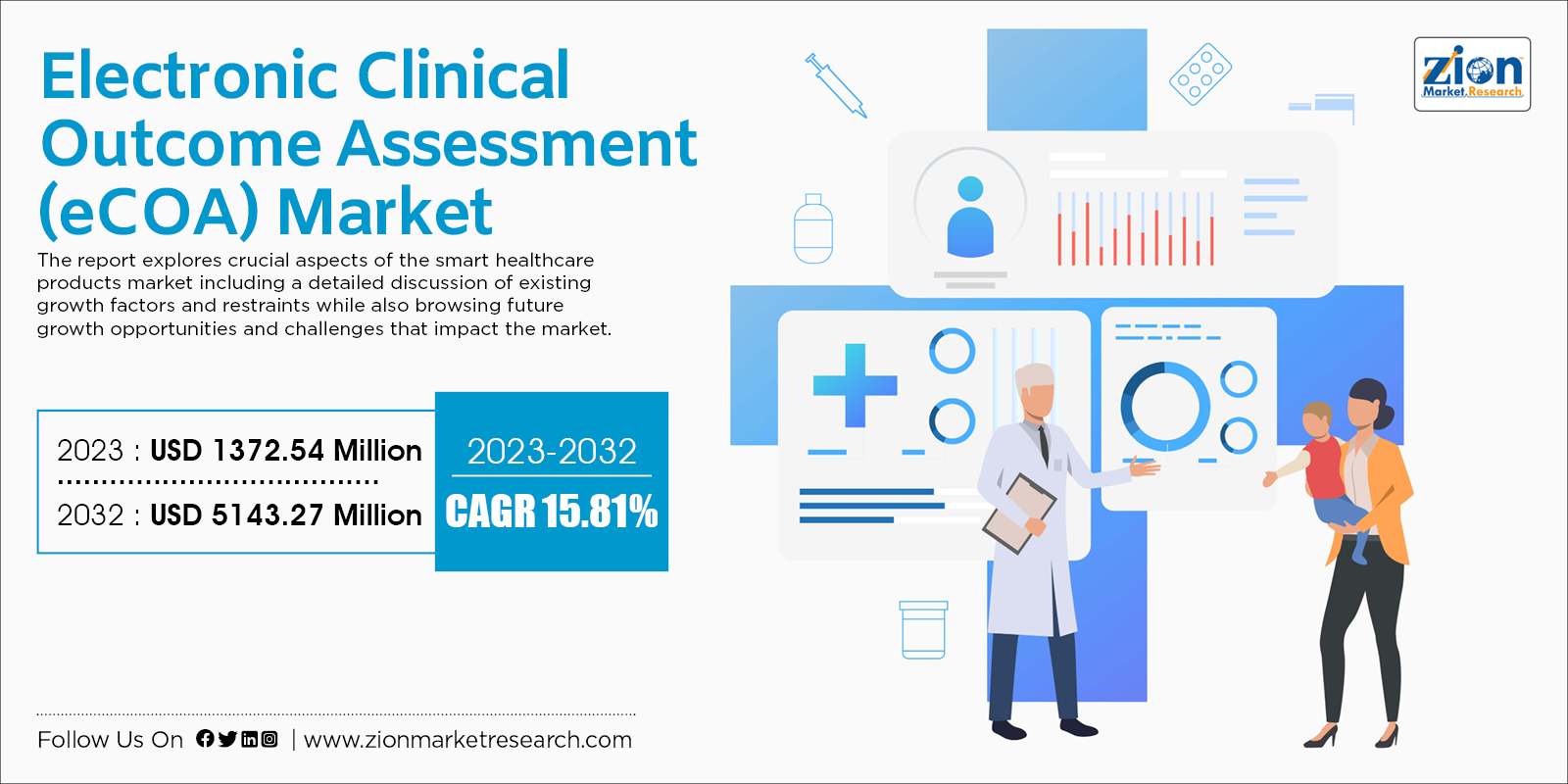 Global Electronic Clinical Outcome Assessment (eCOA) Market