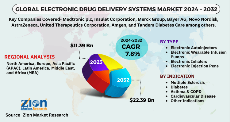 Electronic Drug Delivery Systems