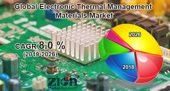 Electronic-Thermal-Management-Materials-Market