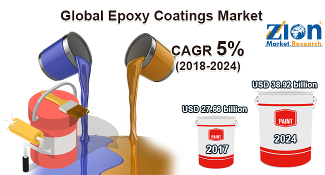 Global Epoxy Coatings Market