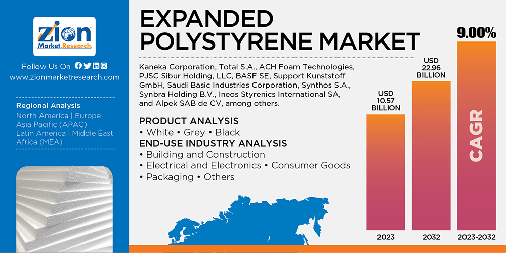 Global Expanded Polystyrene Market