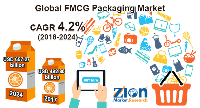 Global FMCG Packaging Market