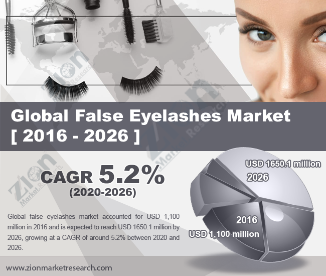 False Eyelashes Market