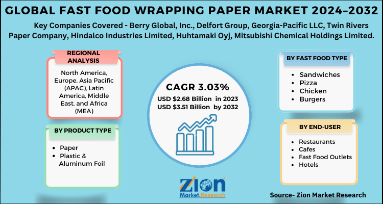 Different Types of Plastic Wraps and Their Usage - Thong Guan