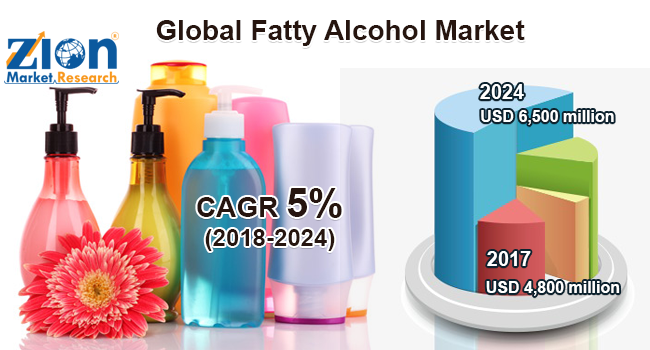 Global Fatty Alcohol Market