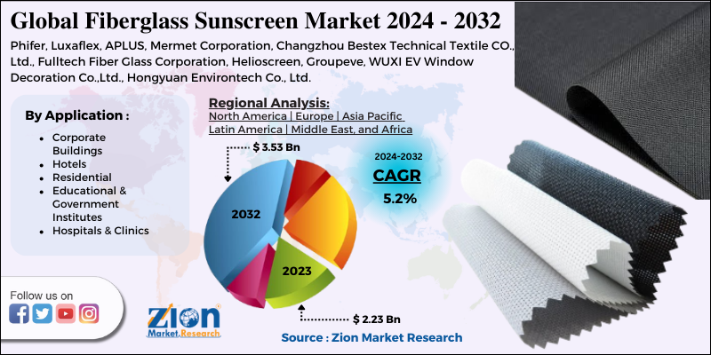 Global Fiberglass Sunscreen Market 