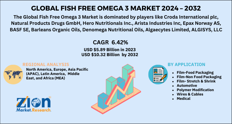 Global Fish-Free Omega 3 Ingredients Market