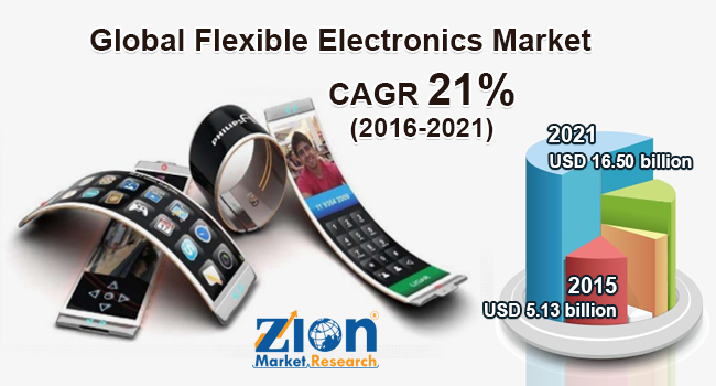 Global Flexible Electronics Market 