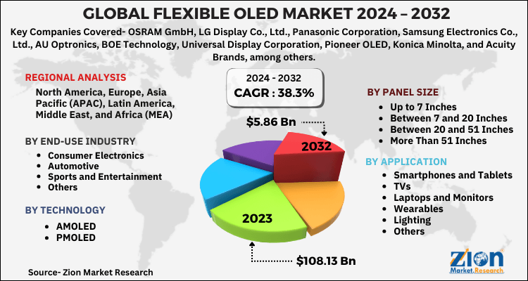 Global Flexible OLED Market