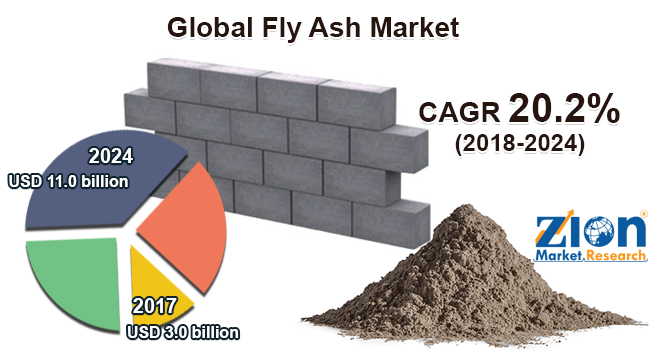 Global Fly Ash Market